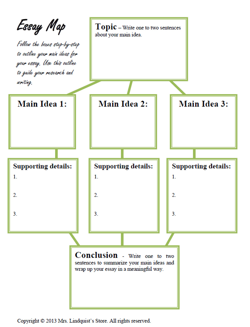 Expository essay outline example